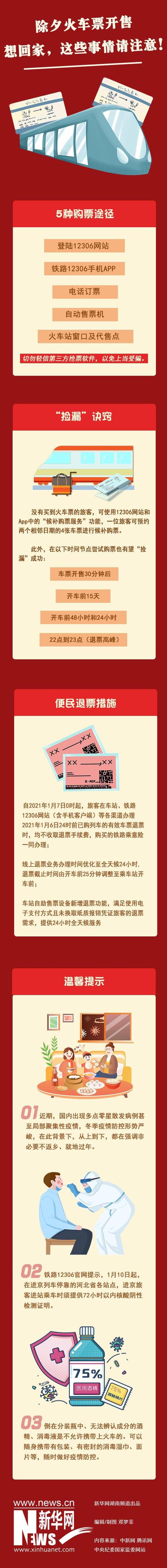 除夕火车票开售:想回家,这些事情请注意!